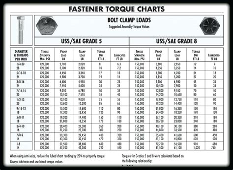 how much is a bolt drive.